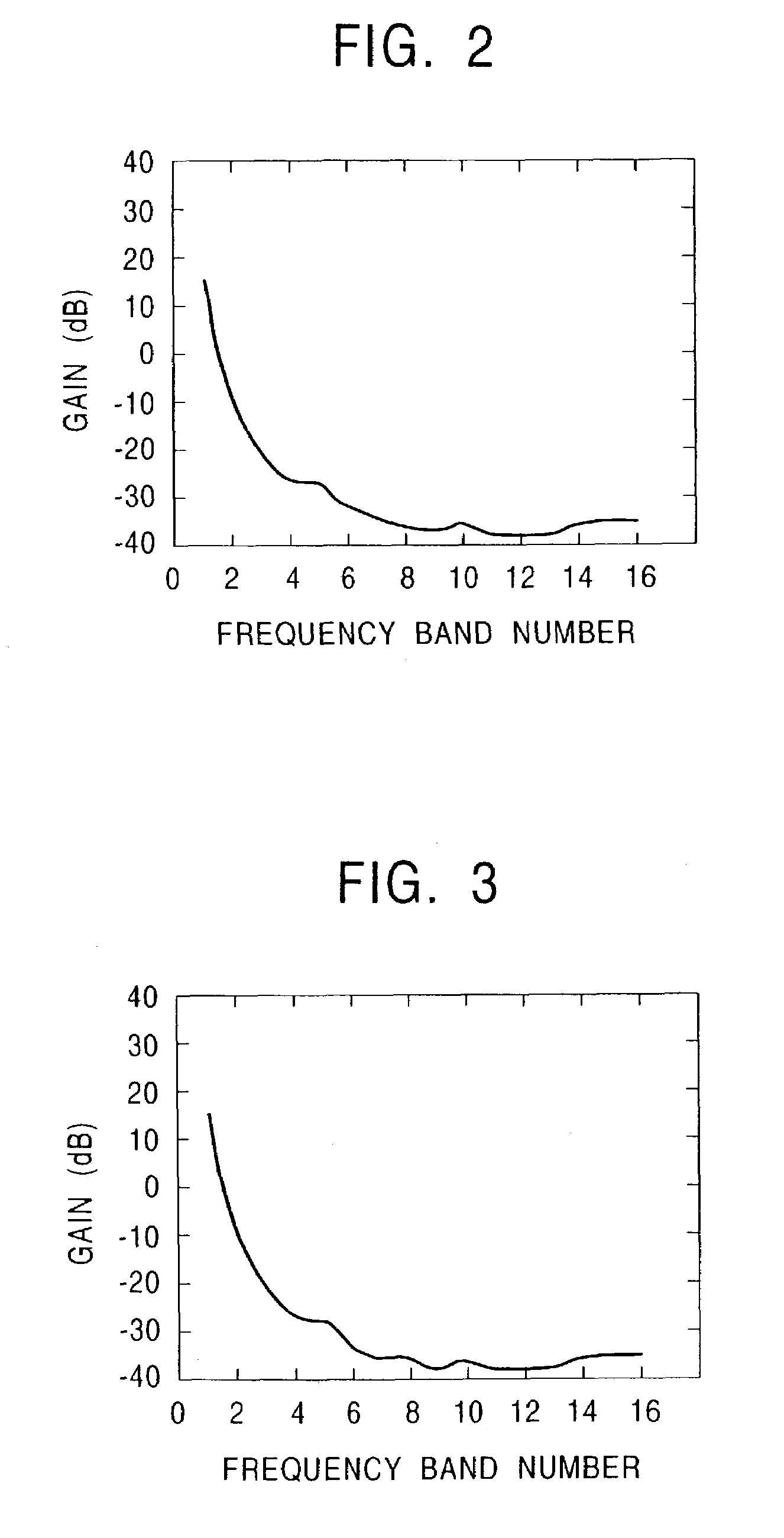 Acoustic signal processing apparatus and method, and audio device