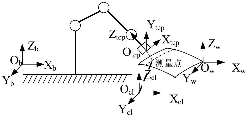 Pose optimization and motion fairing calculation method and system for robot measurement and application