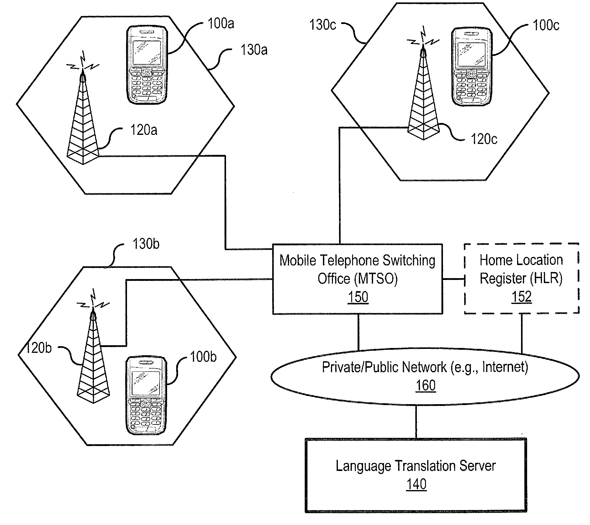 Methods, devices, and computer program products for providing real-time language translation capabilities between communication terminals