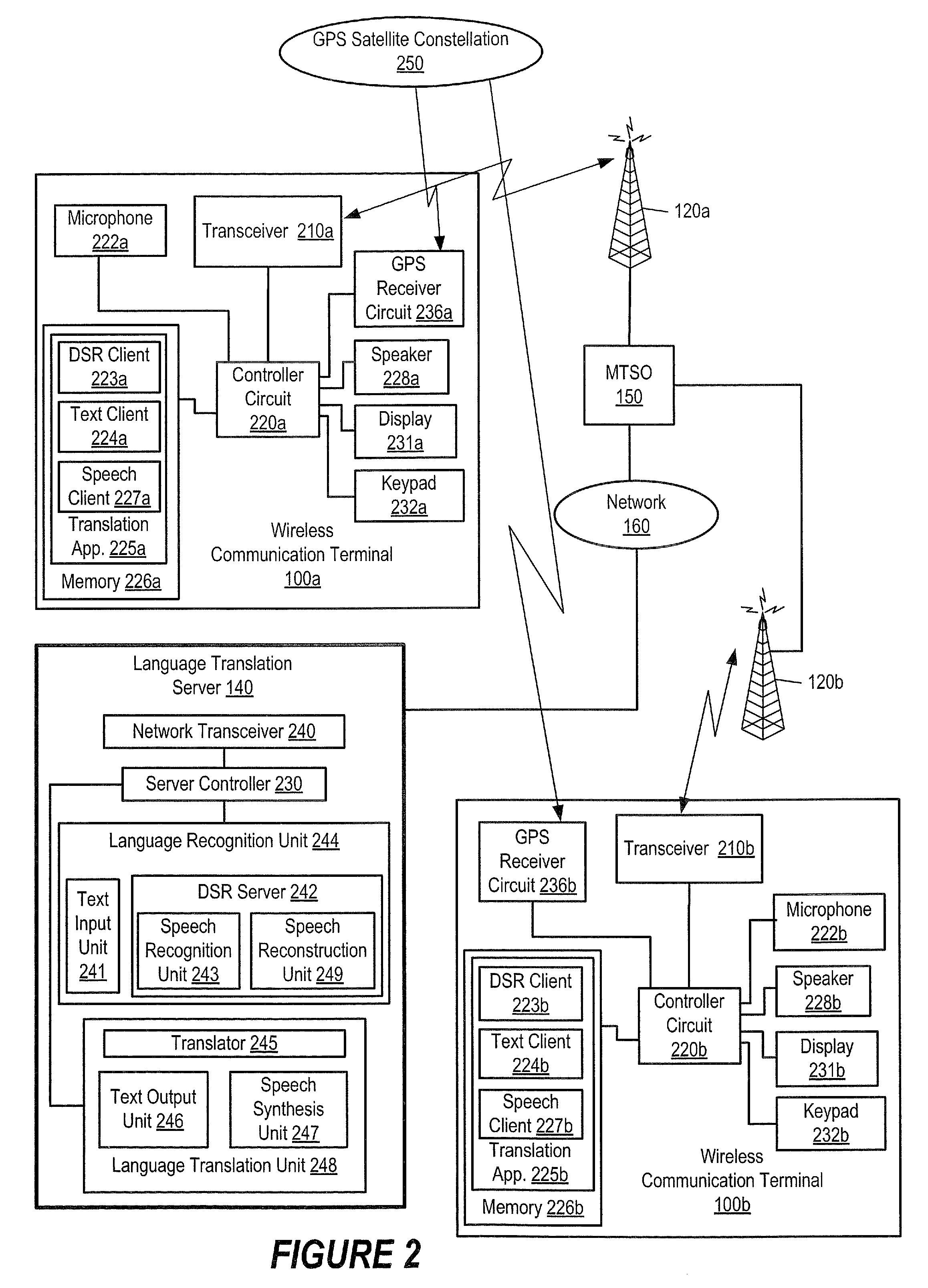 Methods, devices, and computer program products for providing real-time language translation capabilities between communication terminals