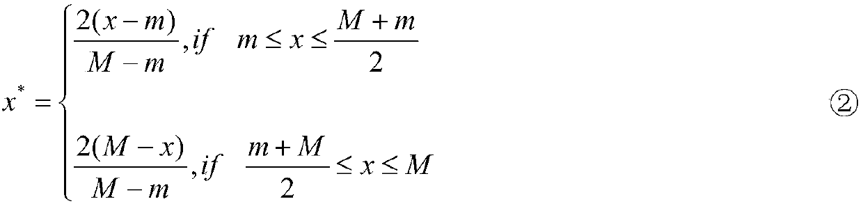 Method for evaluating comprehensive benefits of flexible direct current delivering-out system of large-scale offshore wind plant