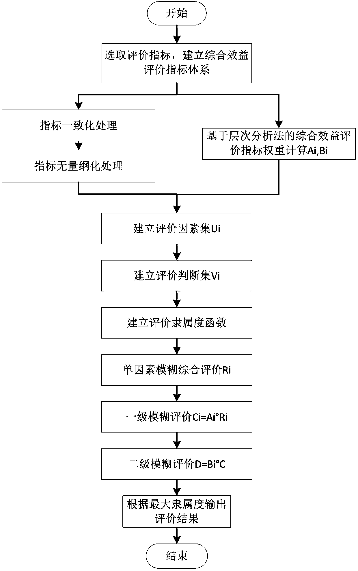 Method for evaluating comprehensive benefits of flexible direct current delivering-out system of large-scale offshore wind plant