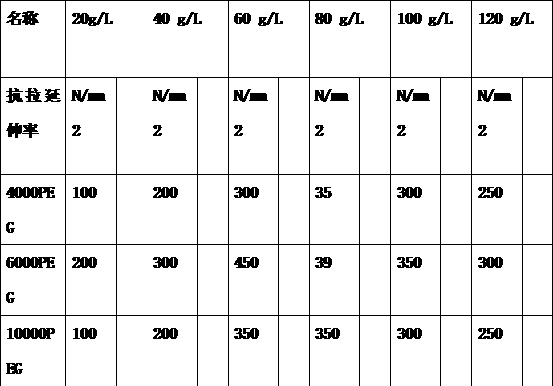 Technical method of novel root resisting copper mold based electrolytic copper foil