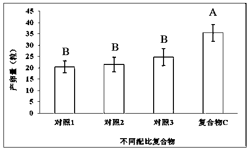 Compound capable of increasing female thrips luring rate and indoor spawning quantity