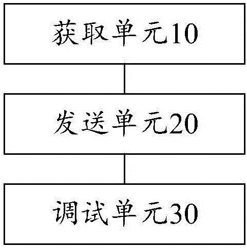 Debugging method and device of air conditioner