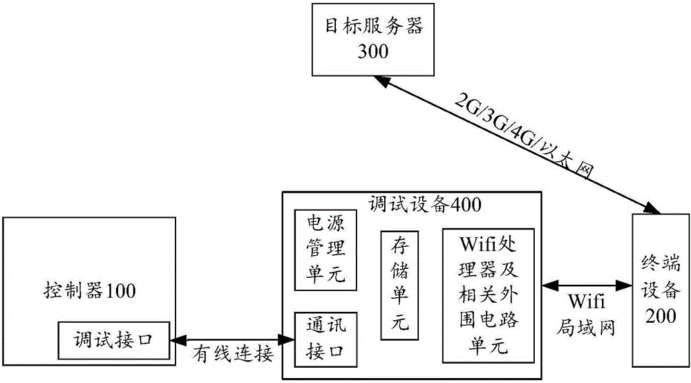 Debugging method and device of air conditioner