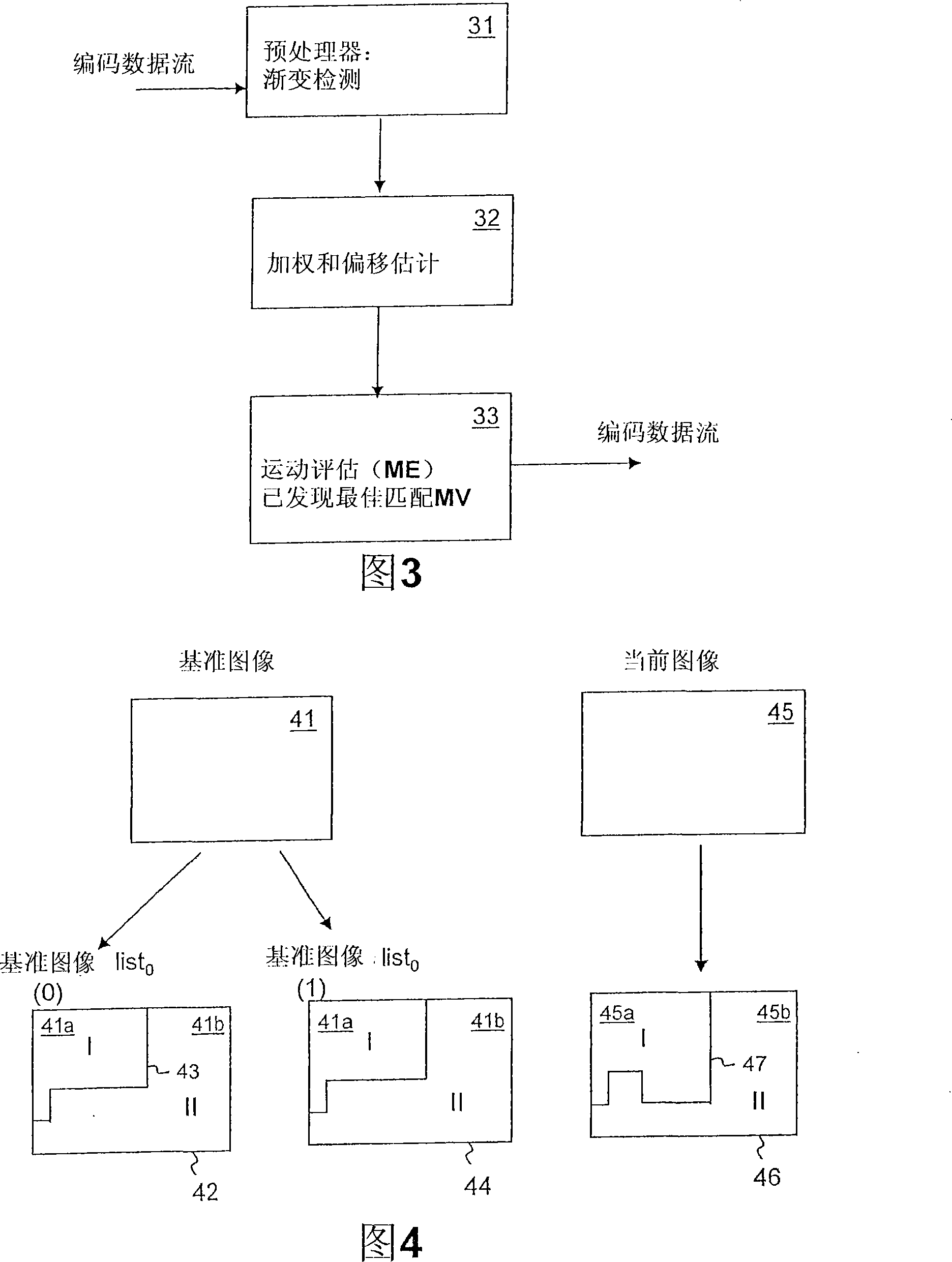 Weighted prediction video encoding