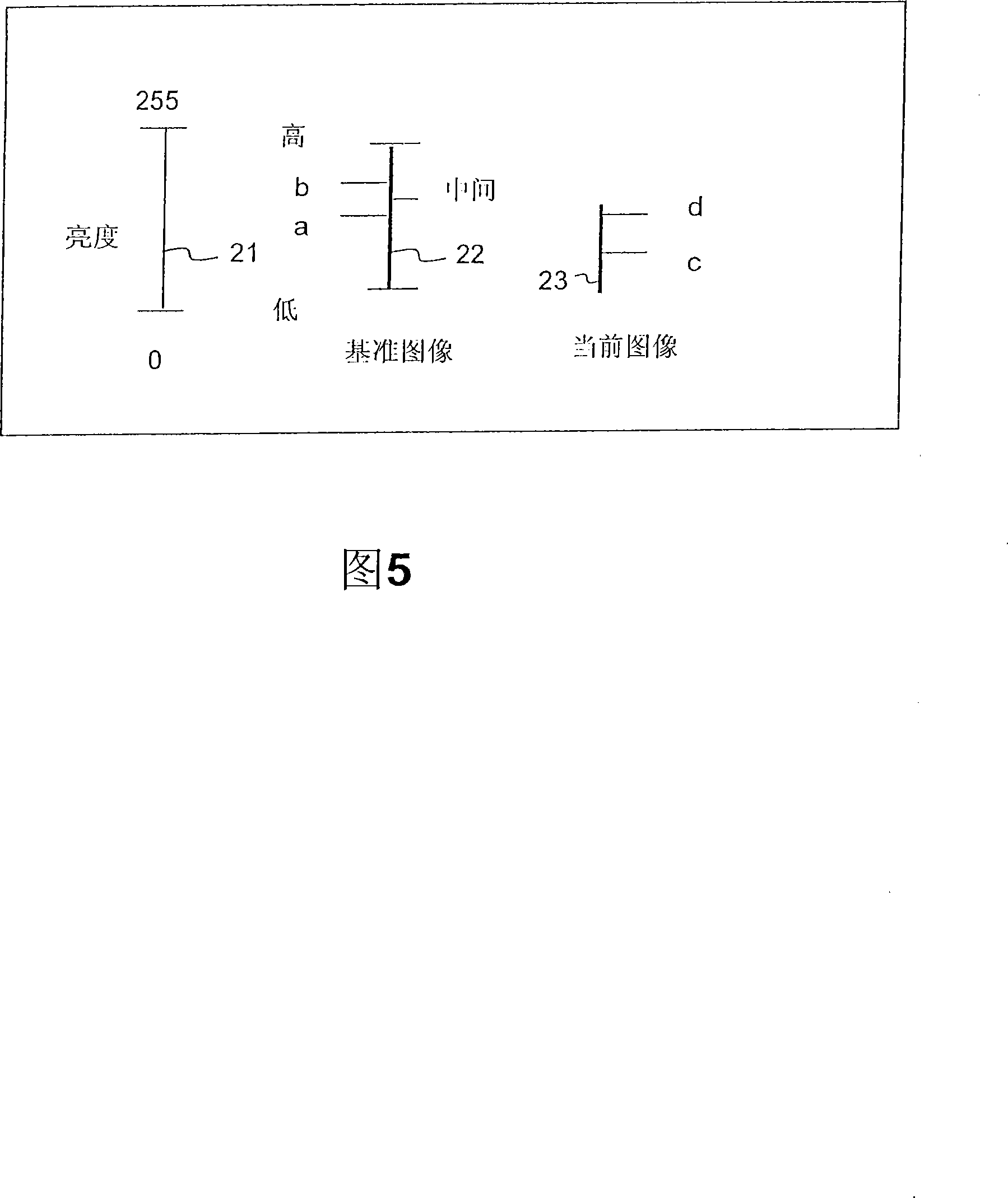 Weighted prediction video encoding