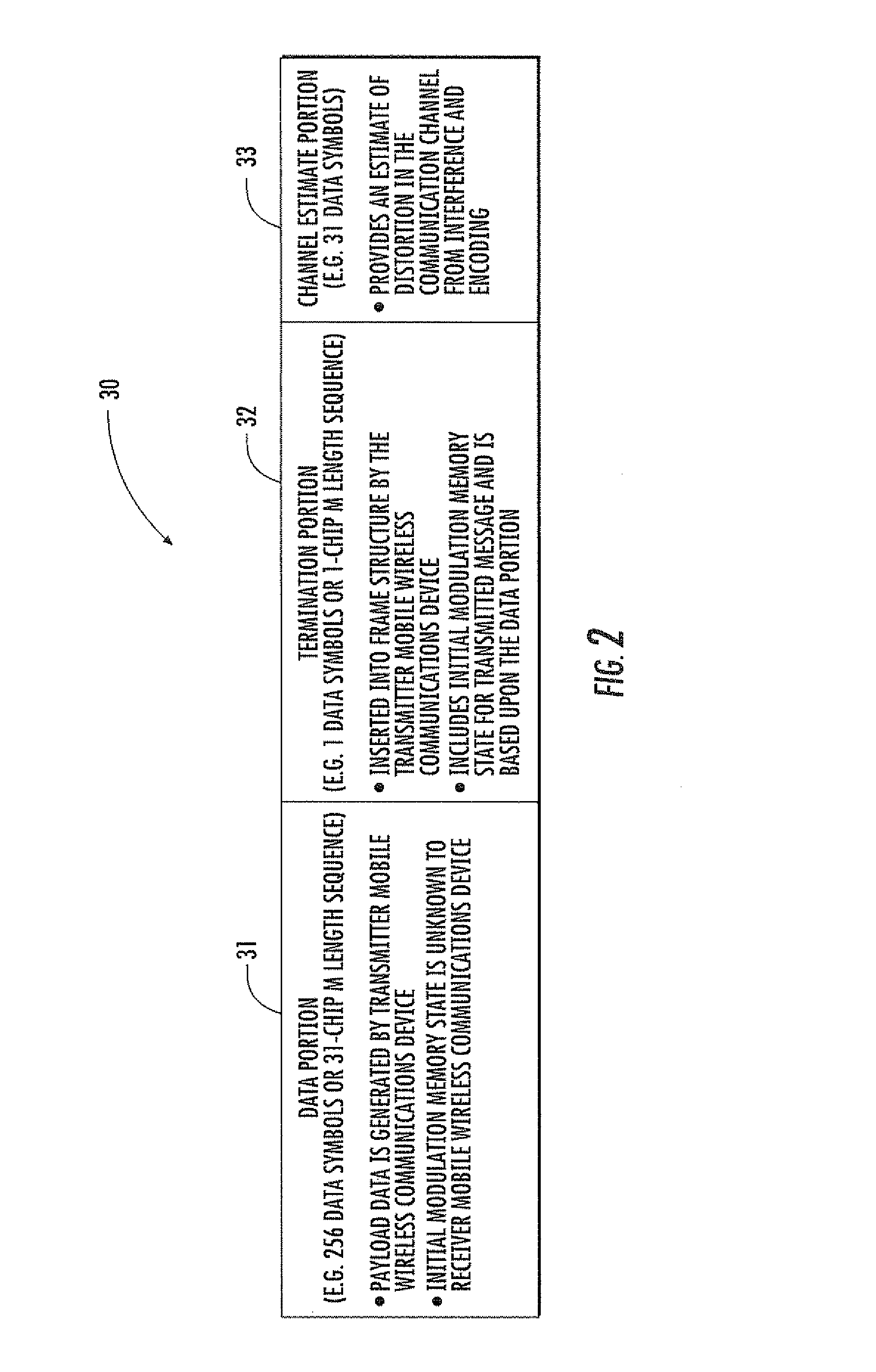 Mobile wireless communications device for modulations with memory