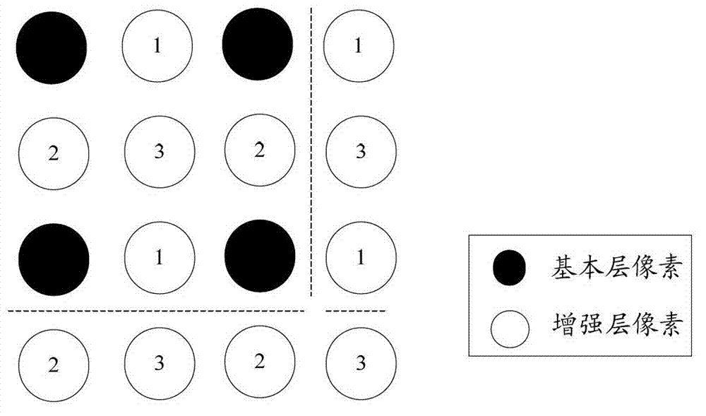 Parallel iteration-based grading and distributed video coding/decoding method and system