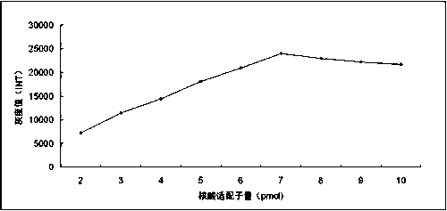 Liver cancer serum nucleic acid aptamers