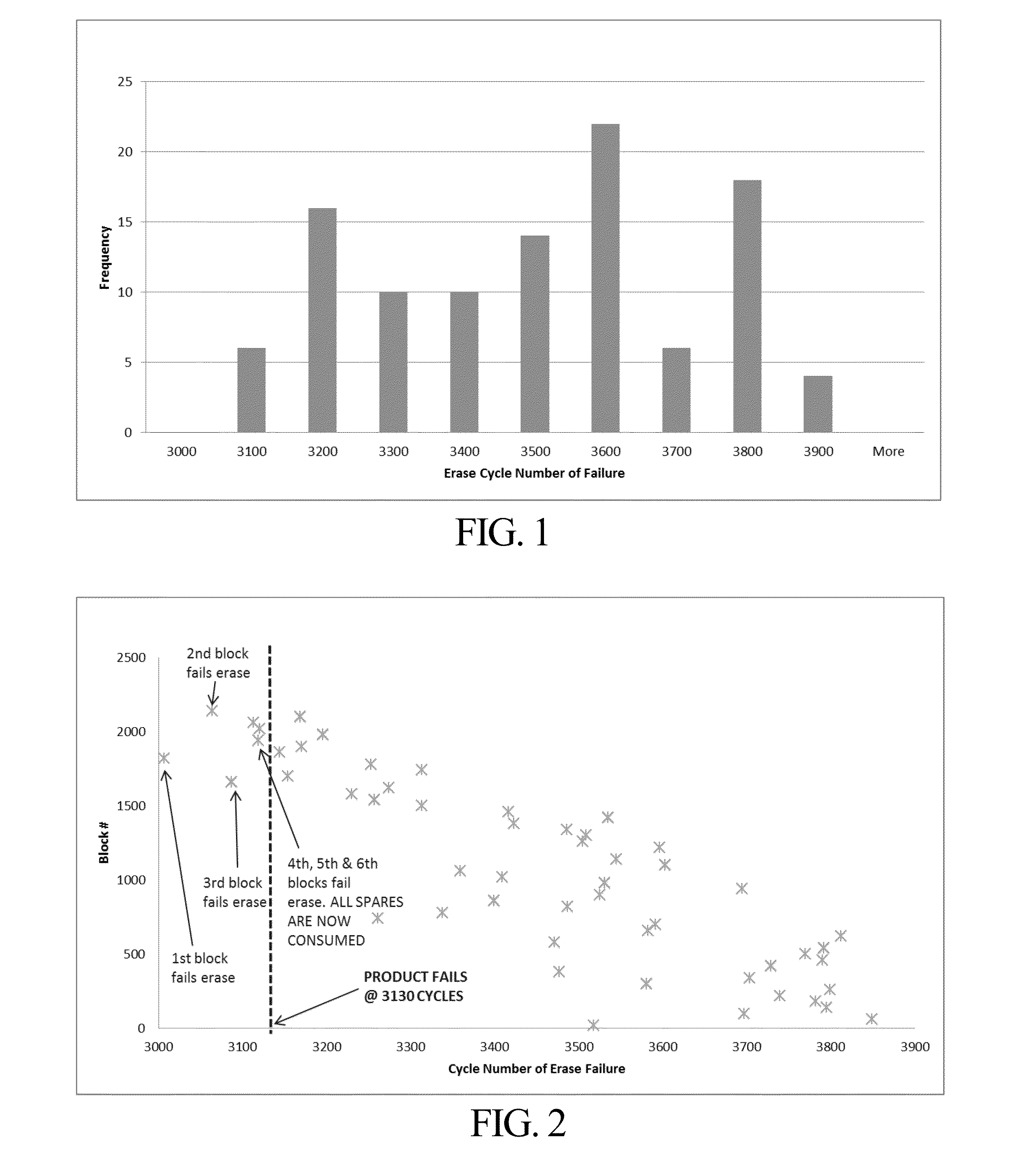 Method and system for adjusting block erase or program parameters based on a predicted erase life