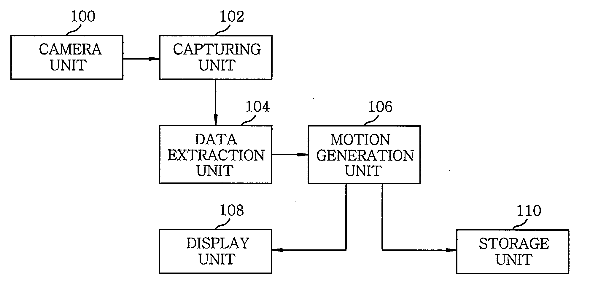 Locomotion generation method and apparatus for digital creature