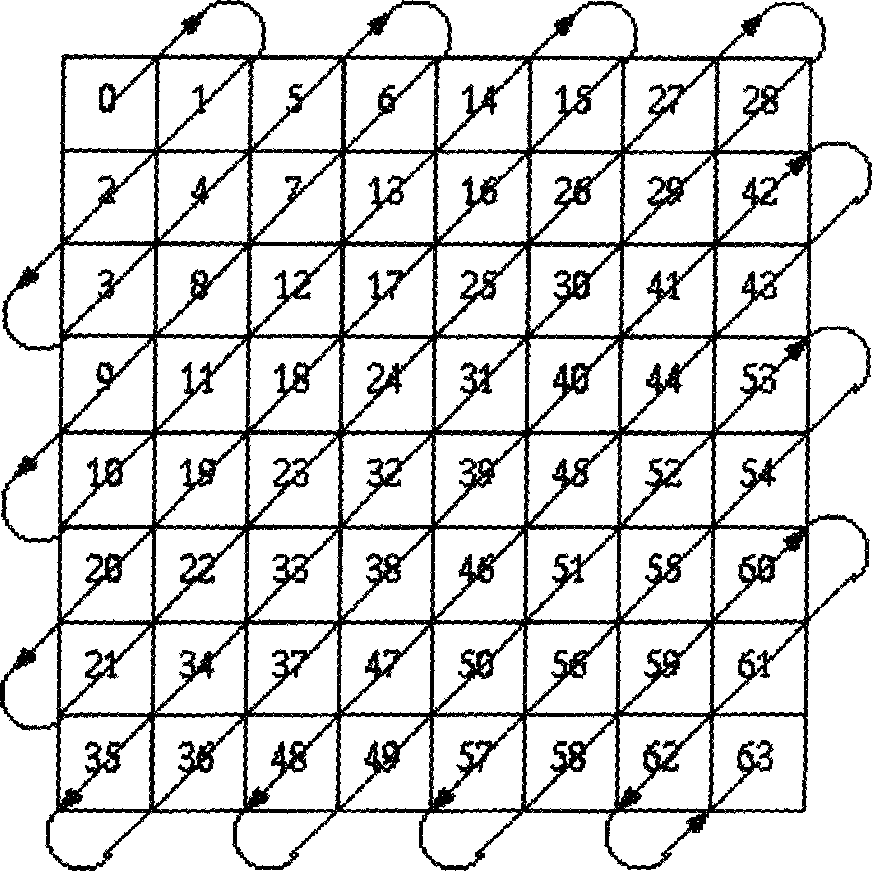 Method of oblique wavelet image fingerprint extraction and authentication