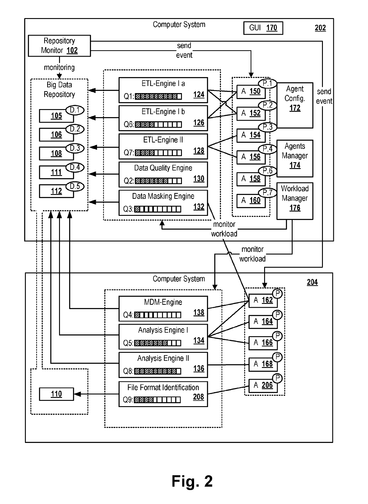 Processing data sets in a big data repository by executing agents to update annotations of the data sets