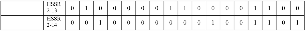 Method for constructing walnut microsatellite DNA marker fingerprint spectrum and primer pair applied to method