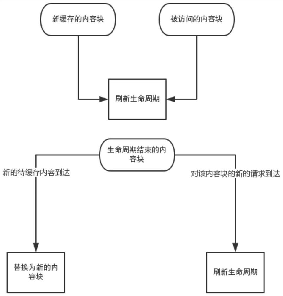 A route optimization method for aviation ad hoc network