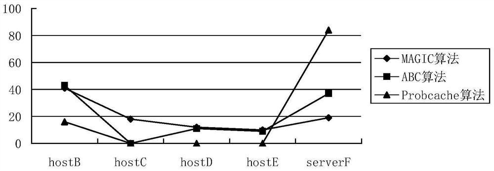 A route optimization method for aviation ad hoc network