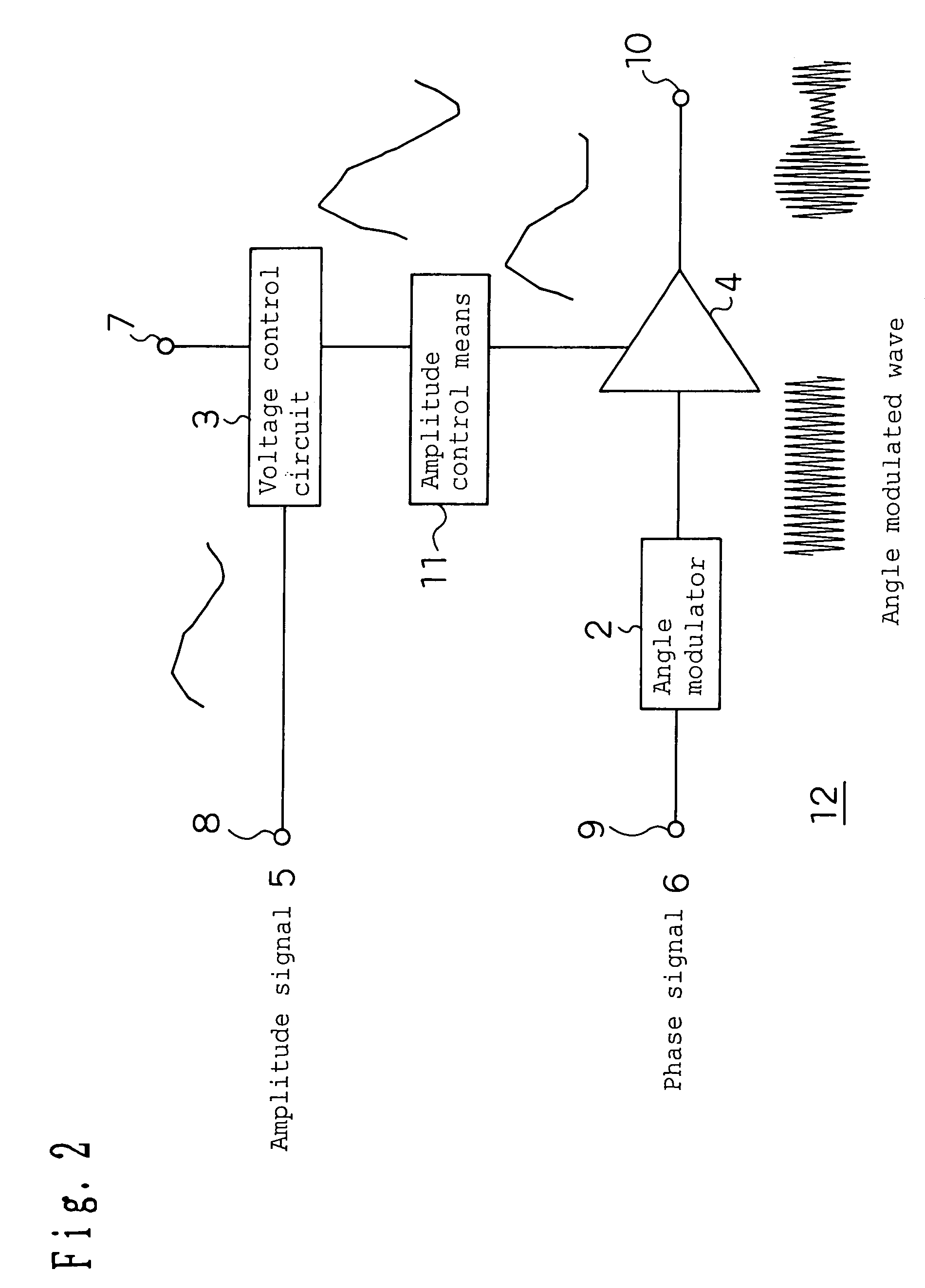 Modulation circuit device, modulation method and radio communication device