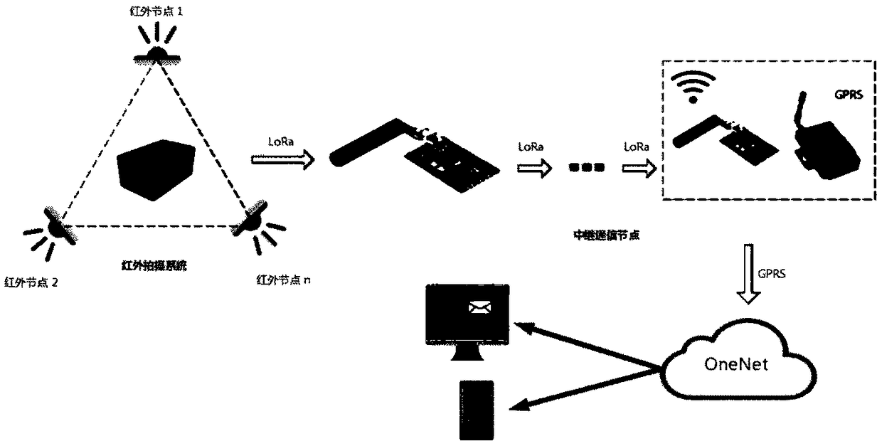 Wildlife intelligent observation system based on Internet of Things