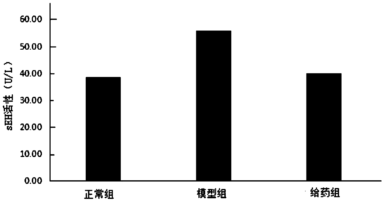 Ophthalmic preparation and preparation method and application thereof