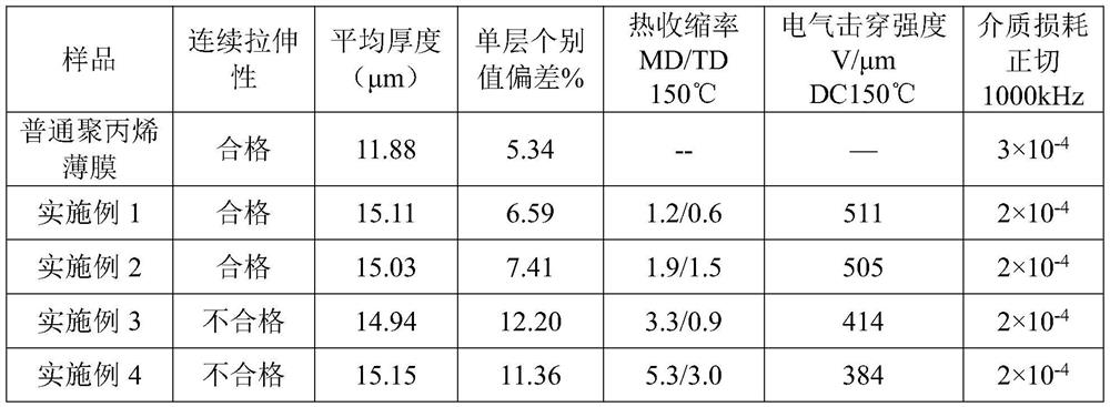 A kind of biaxially stretched poly-4-methyl-1-pentene film and preparation method thereof