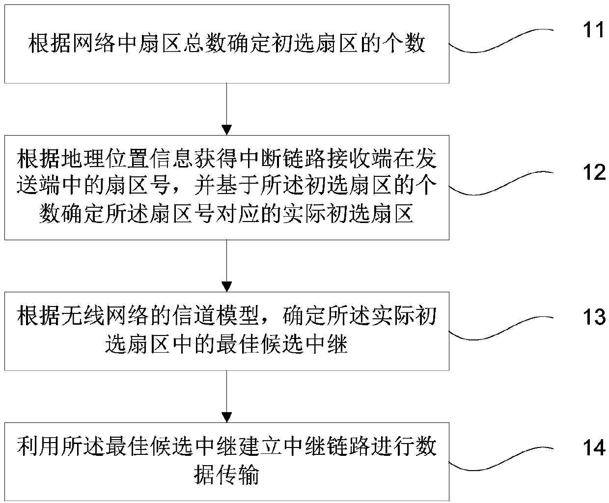 Method and system for increasing relay selection speed in wireless network