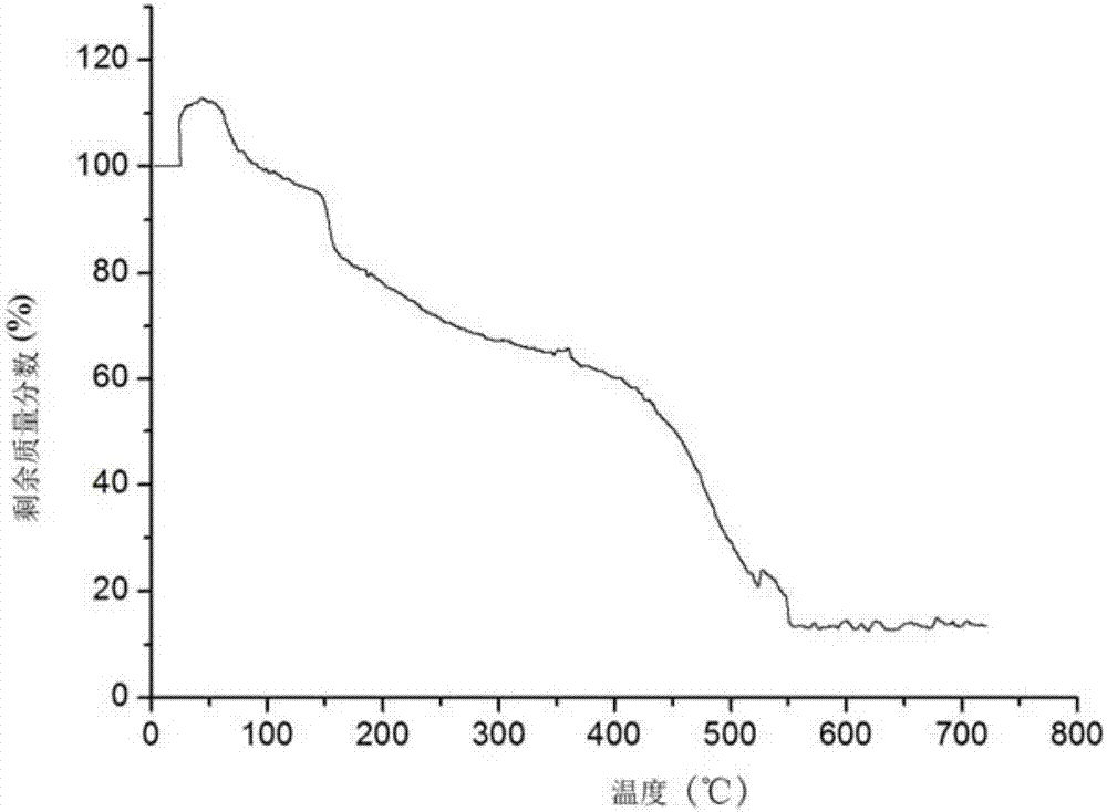 L-phenylalanine schiff-base metal copper complex monocrystalline and preparation method thereof