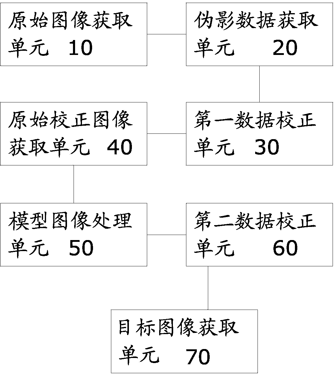 Computerized tomography (CT) image metal artifact correction method, device and computerized tomography (CT) apparatus