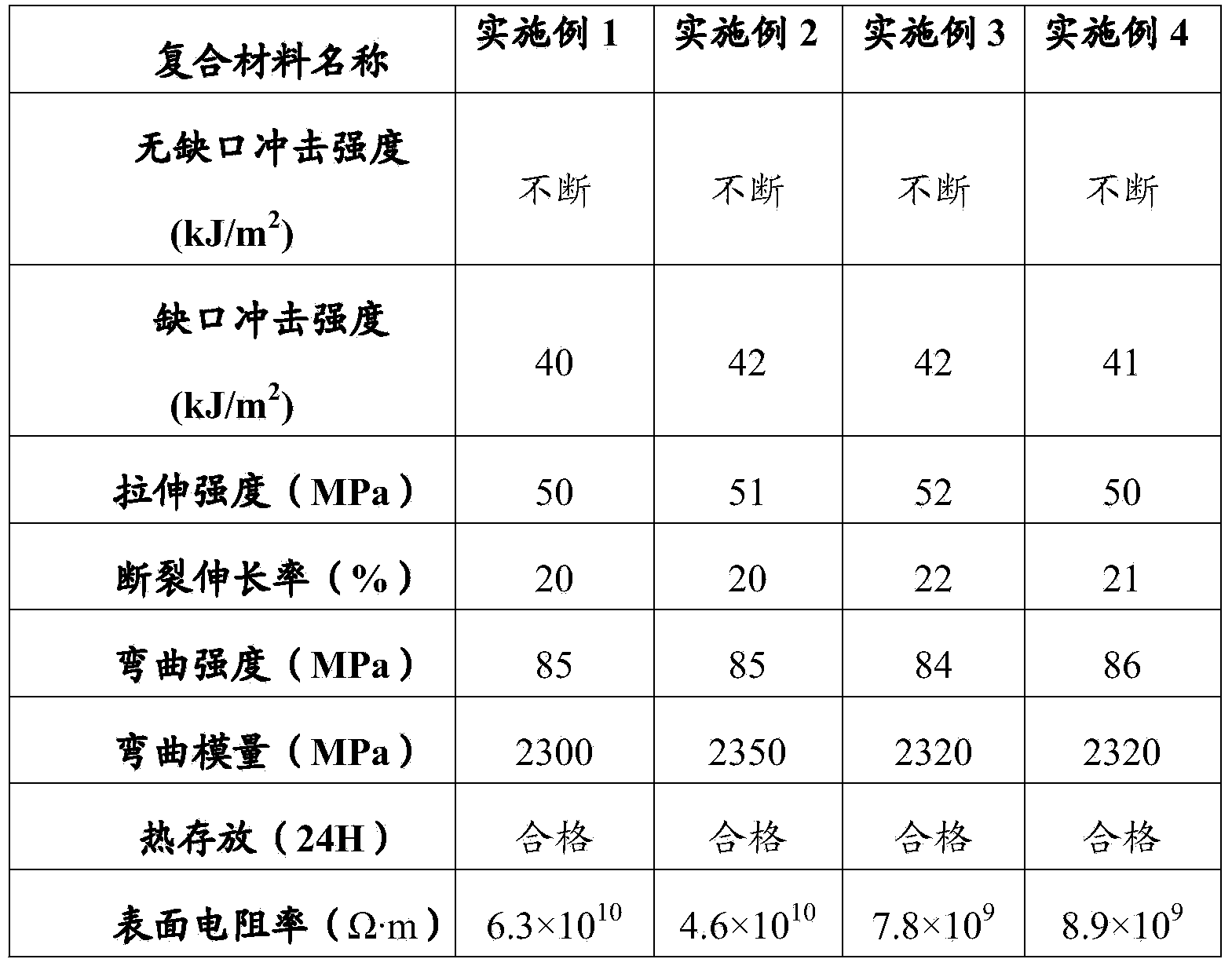 Antistatic PC/ABS alloy material and preparation method thereof