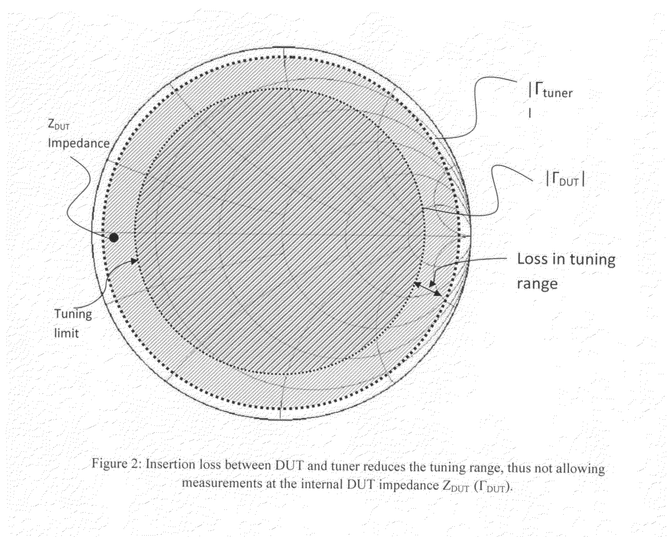 Method for reducing power requirements in active load pull system