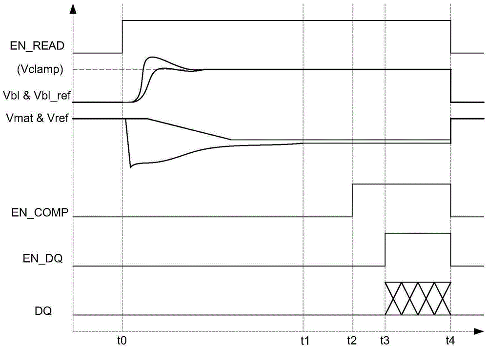 A kind of rram sensitive amplifier