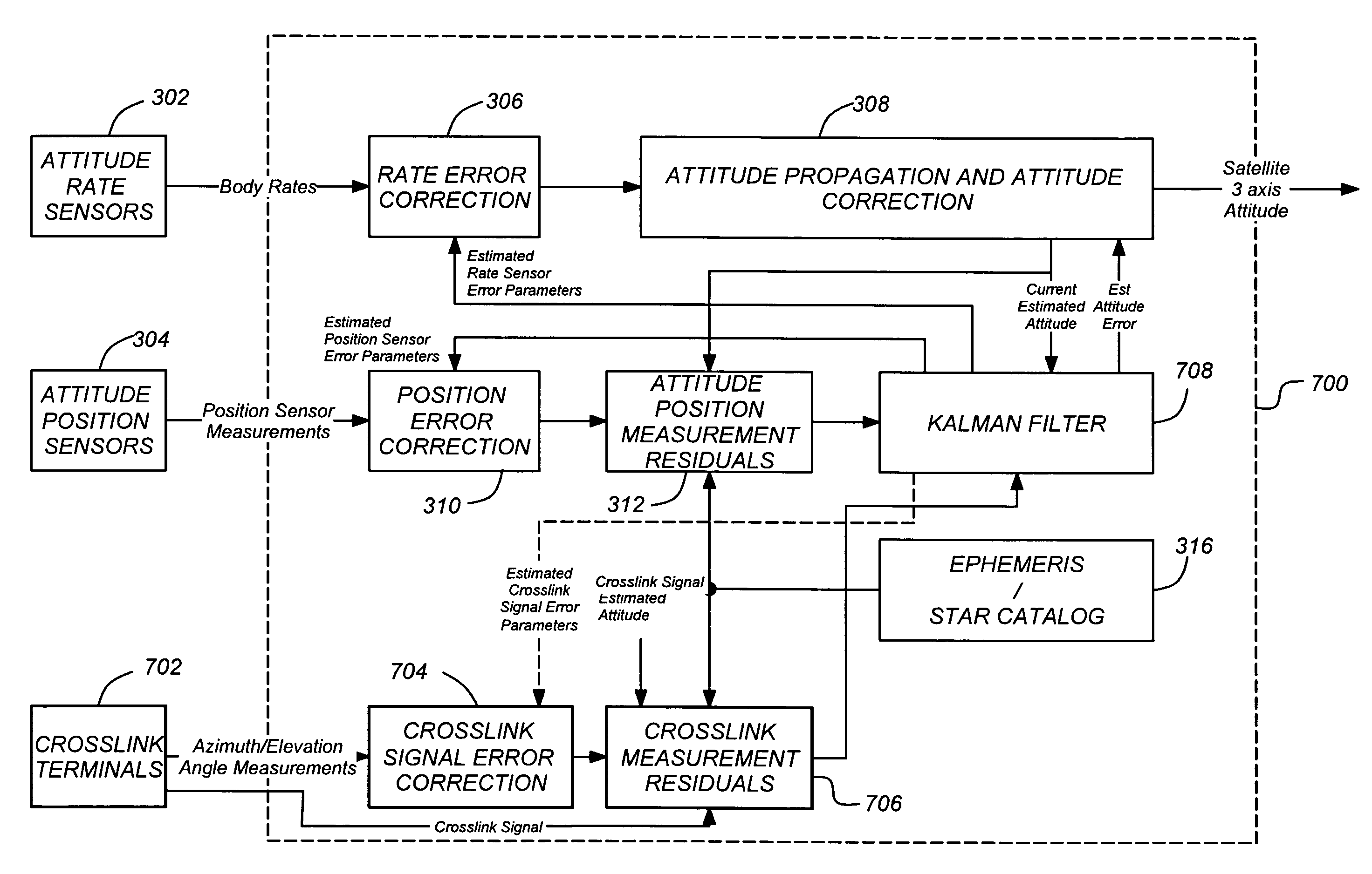 Method and apparatus for determining a satellite attitude using crosslink reference signals