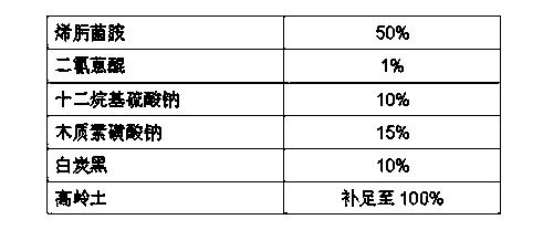 Bactericide composition and application thereof