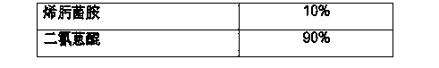 Bactericide composition and application thereof