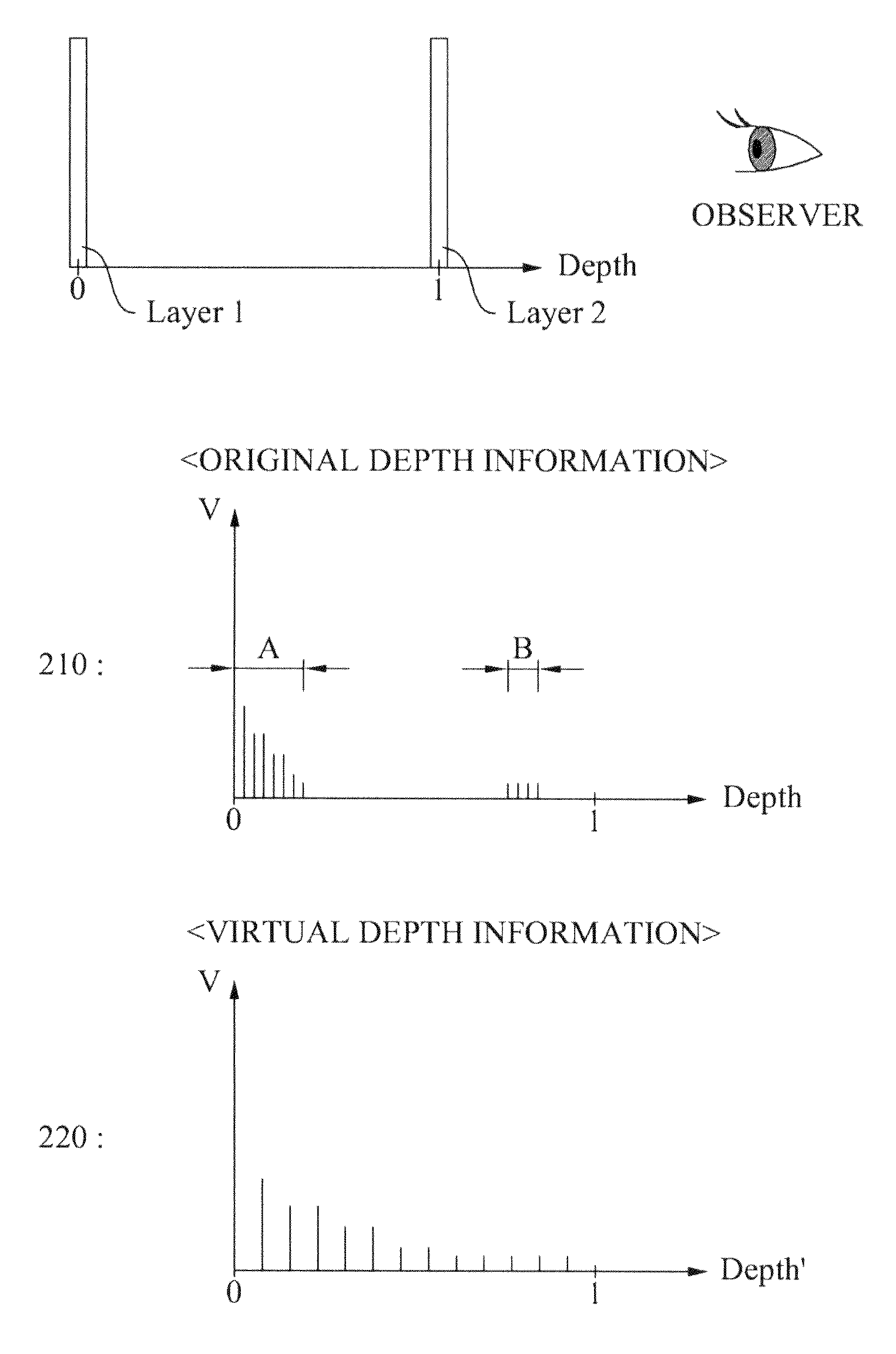 Apparatus and method for processing three dimensional image on multi-layer display