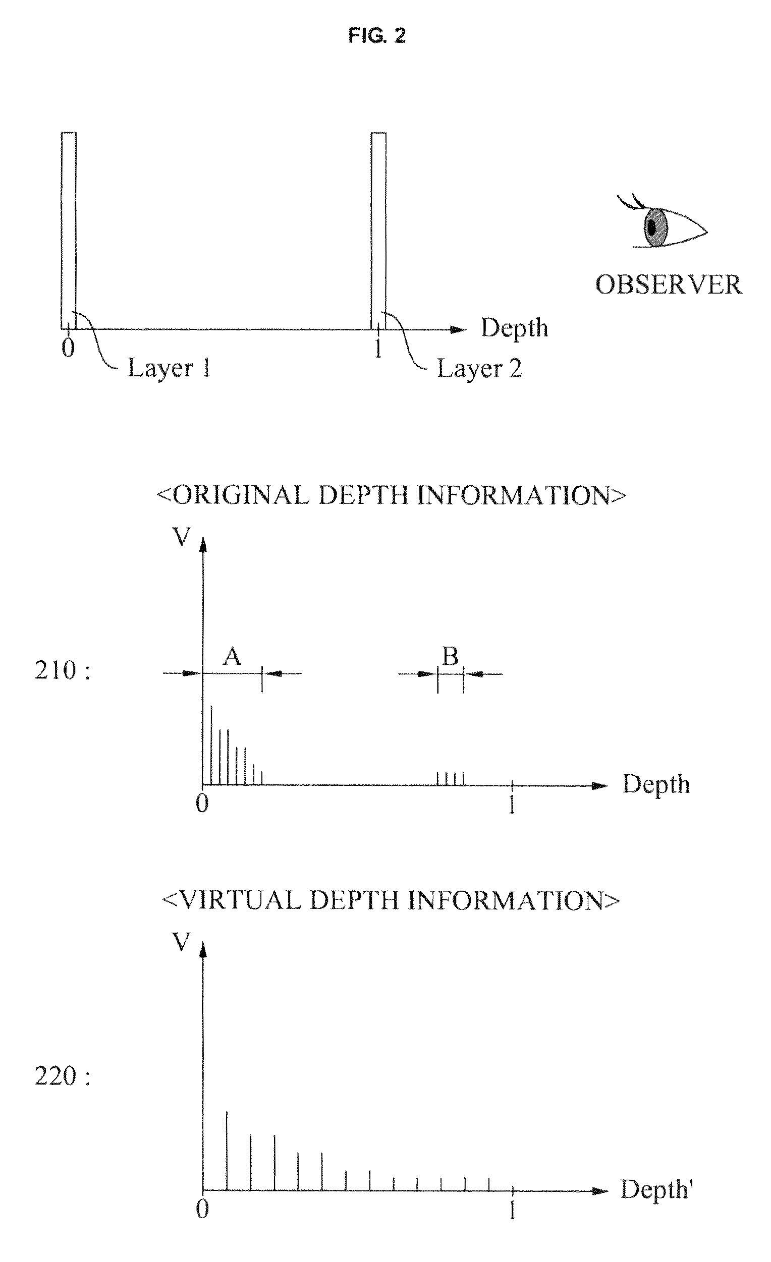 Apparatus and method for processing three dimensional image on multi-layer display