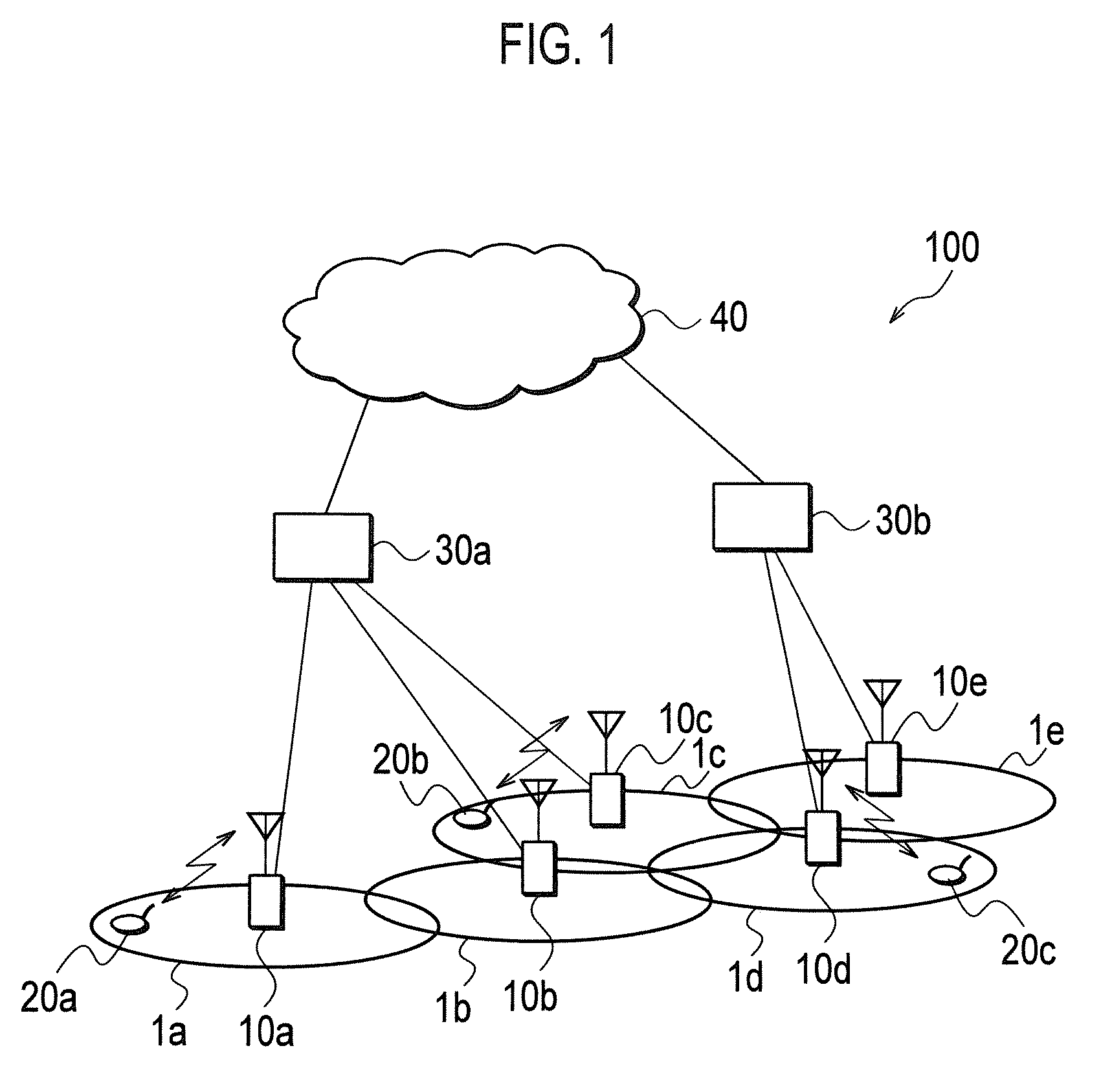 Base station, mobile communication system, and mobile communication control method