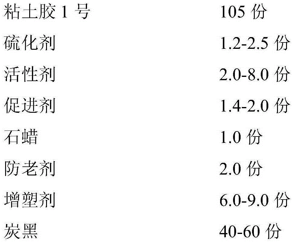 High-performance rubber composite for bridge damping support and preparation method thereof