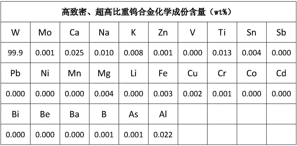 Non-self-consumption electric arc smelting preparing method of tungsten alloy