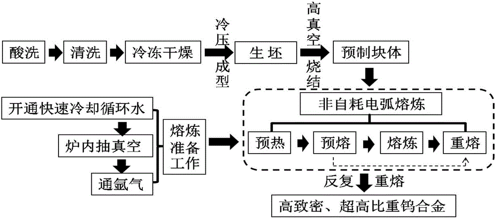 Non-self-consumption electric arc smelting preparing method of tungsten alloy