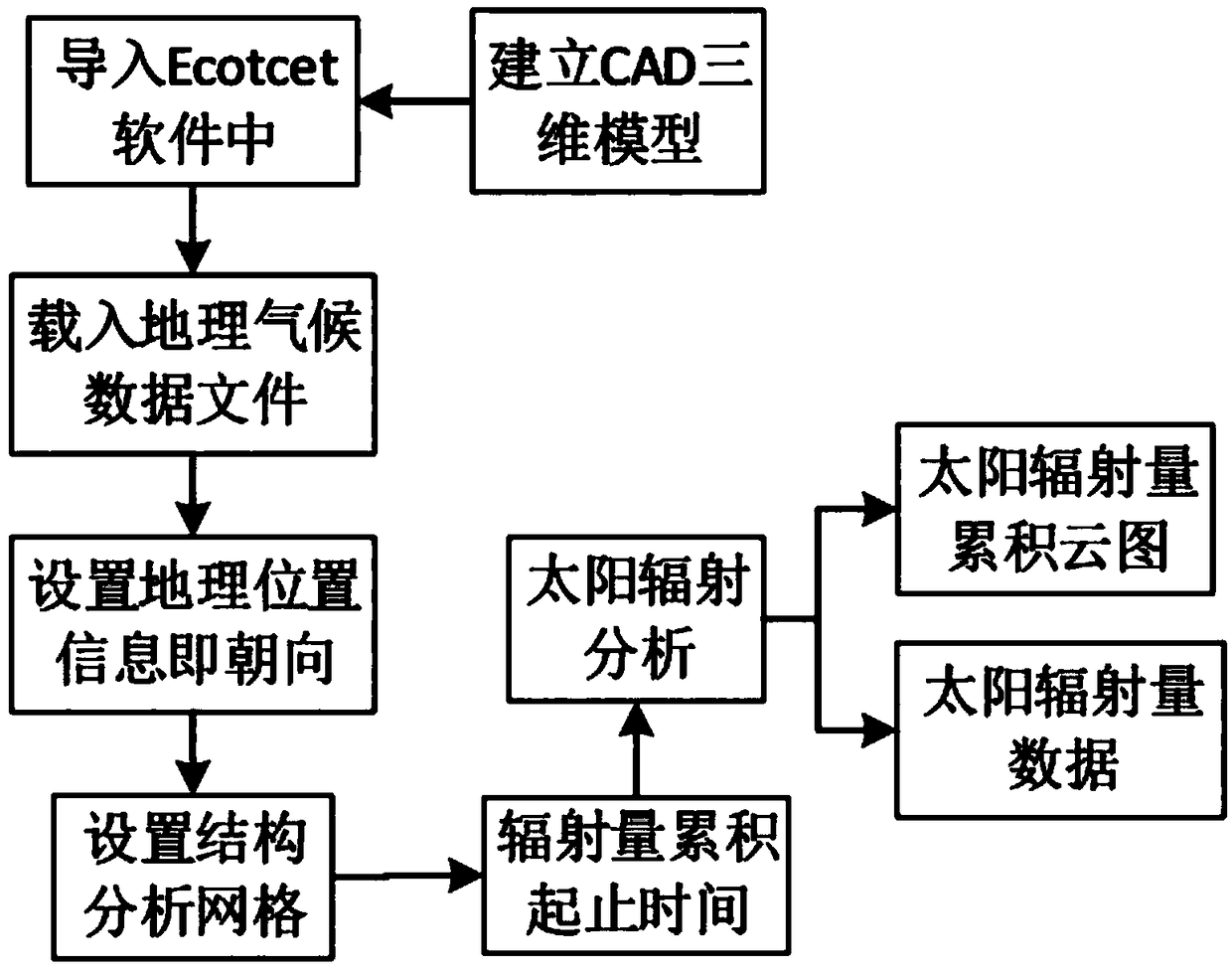 A Structural Safety Assessment Method for Space Steel Structures Under Environmental Loads