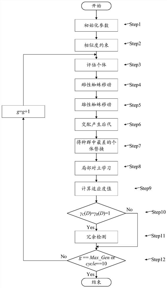 Method for solving minimum attribute reduction by combining local opponent learning and social spider algorithm