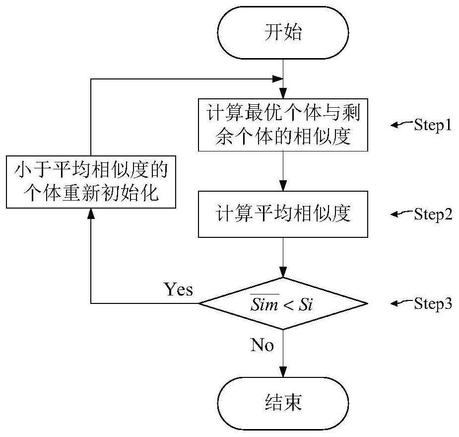 Method for solving minimum attribute reduction by combining local opponent learning and social spider algorithm