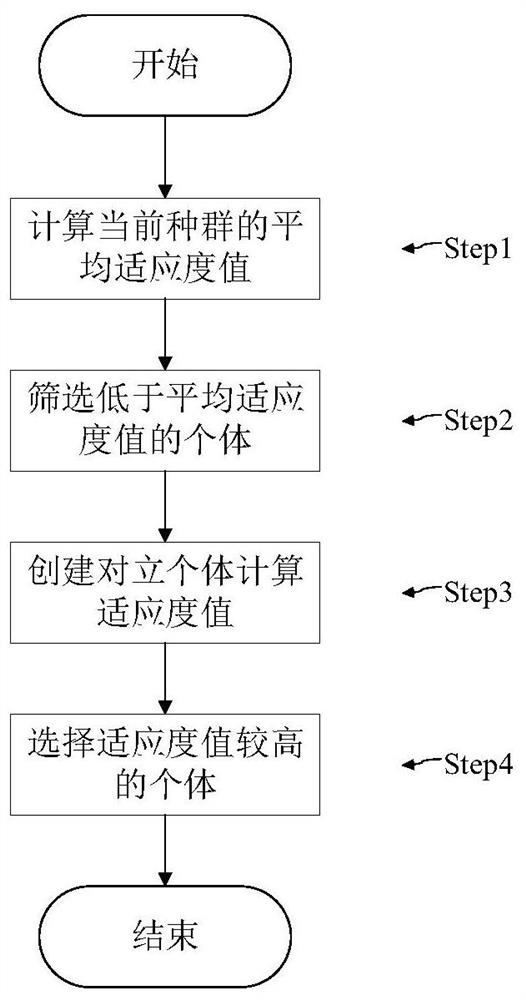 Method for solving minimum attribute reduction by combining local opponent learning and social spider algorithm