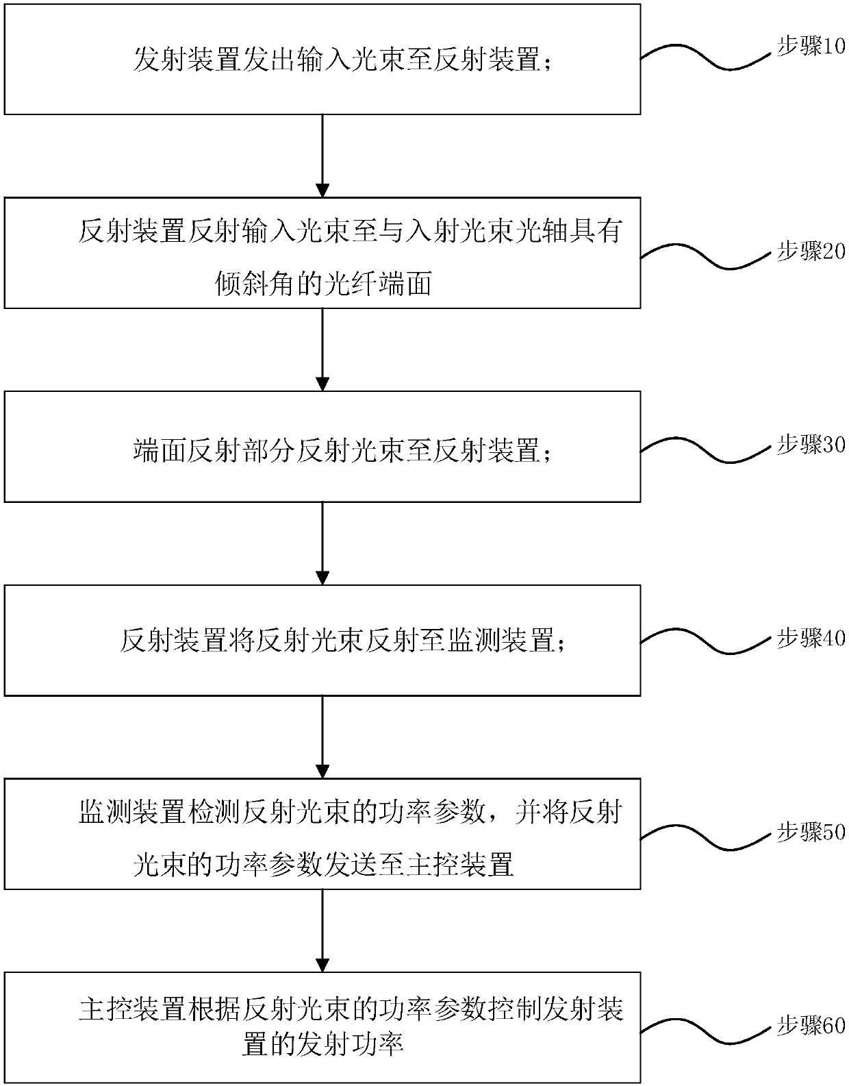 Monitoring system and monitoring method for transmitting power of SR4 optical module