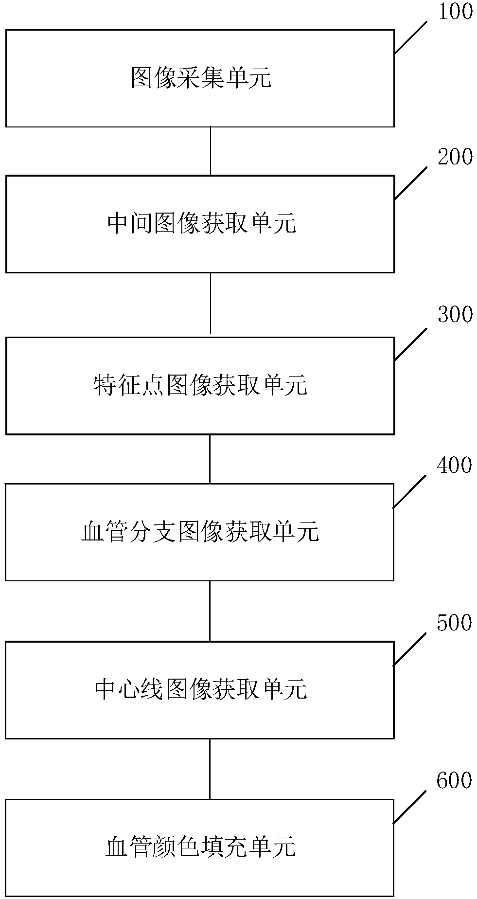 Vein distribution display method and device