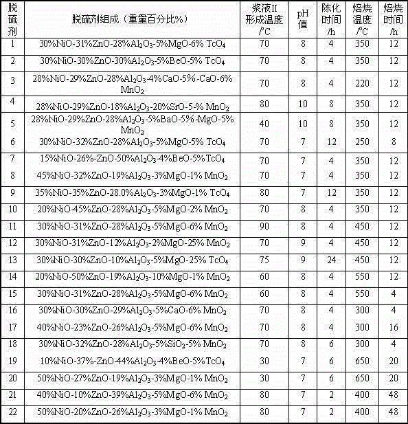 Solid desulfurizing agent and preparation method thereof