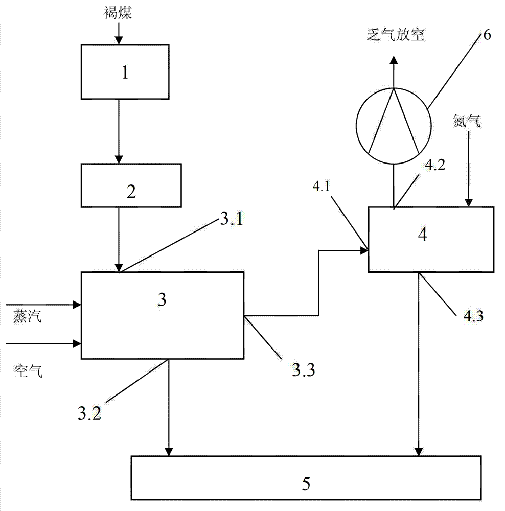 Lignite pre-drying process and lignite pre-drying device