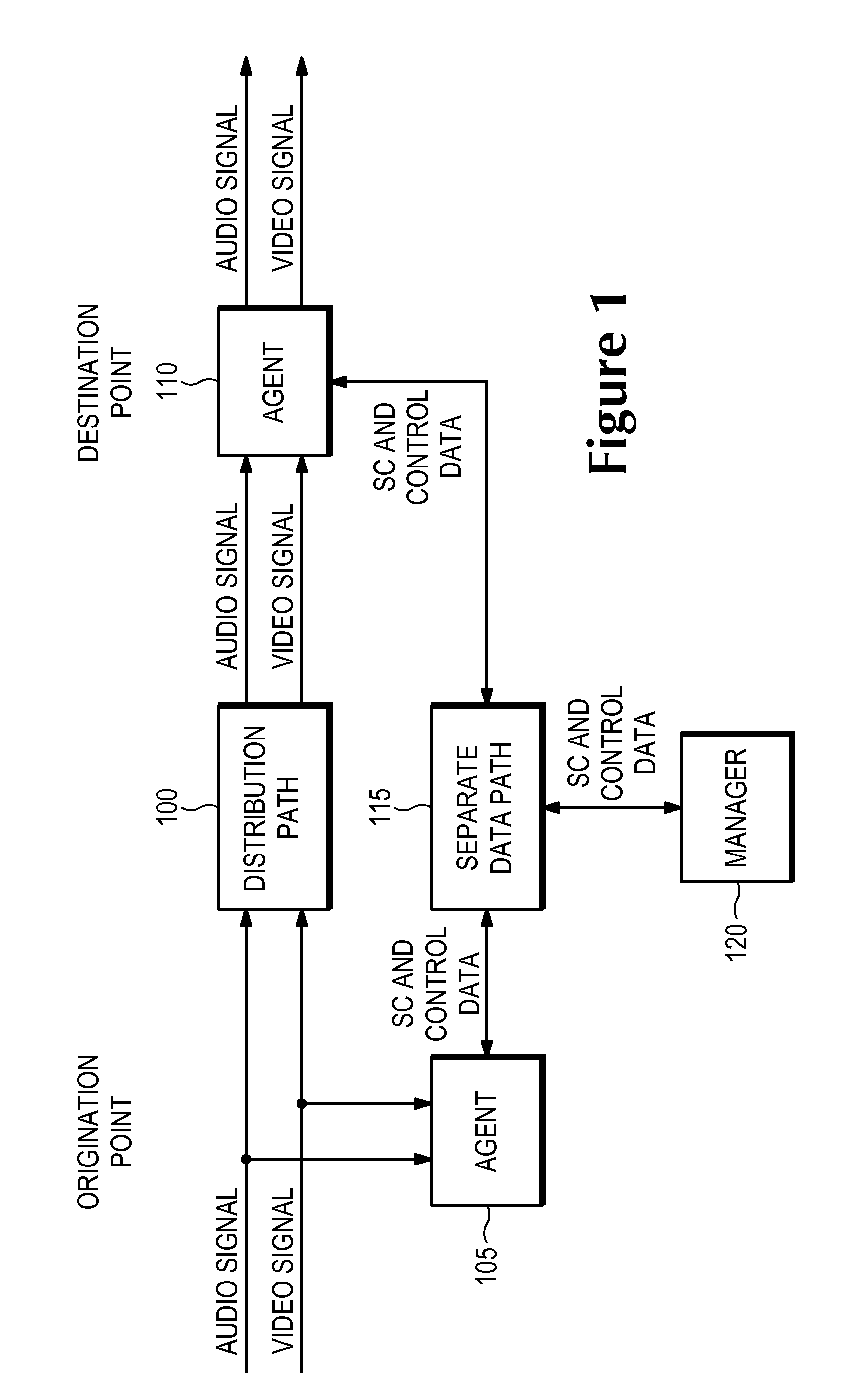 Av delay measurement and correction via signature curves